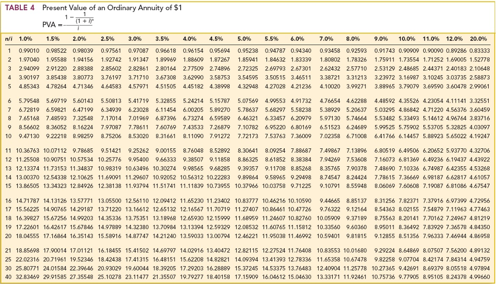 $1, FVAD of $1 and PVAD of $1) (Use appropriate factor(s) from