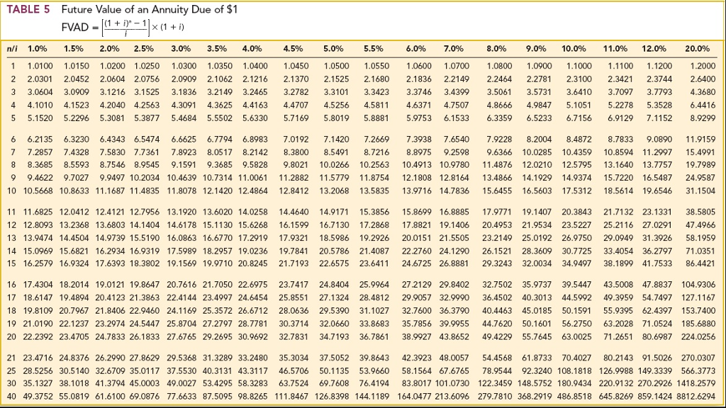 the tables provided.): 1. Maturity 12 years, interest paid annually, stated rate