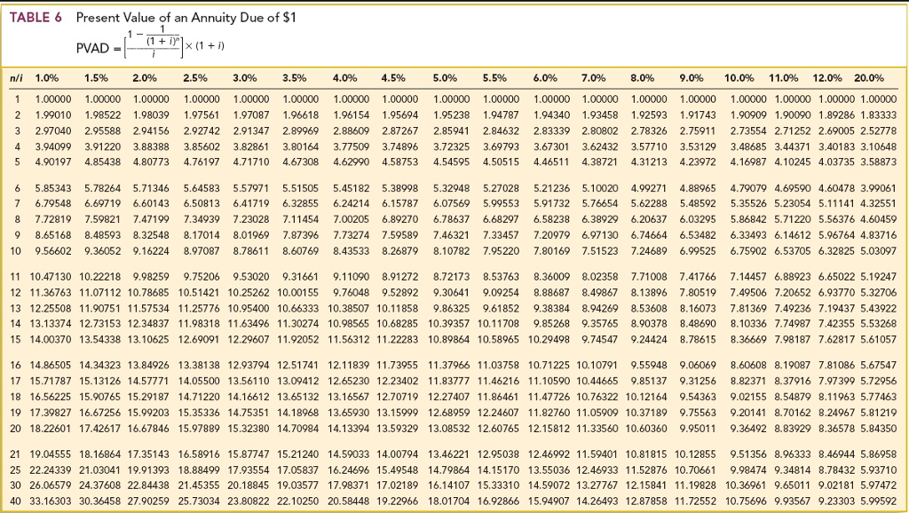 10%, effective (market) rate 12% 2. Maturity 9 years, interest paid semiannually,