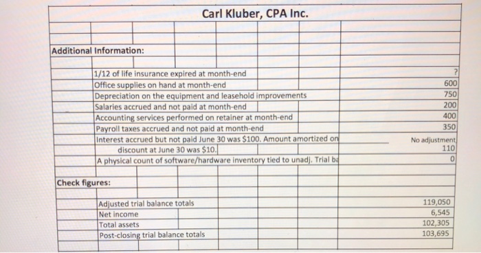 transactions occurred during the company's first month. Carl Kluber, CPA Inc. uses