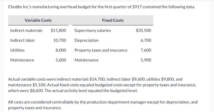 please do both graphs! Chubbs Inc.'s manufacturing overhead budget for the first