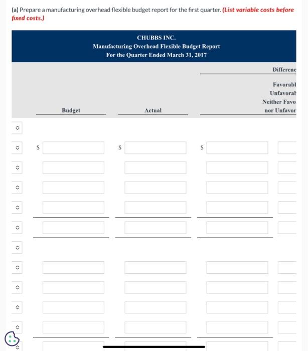 quarter of 2017 contained the following data. Actual variable costs were indirect