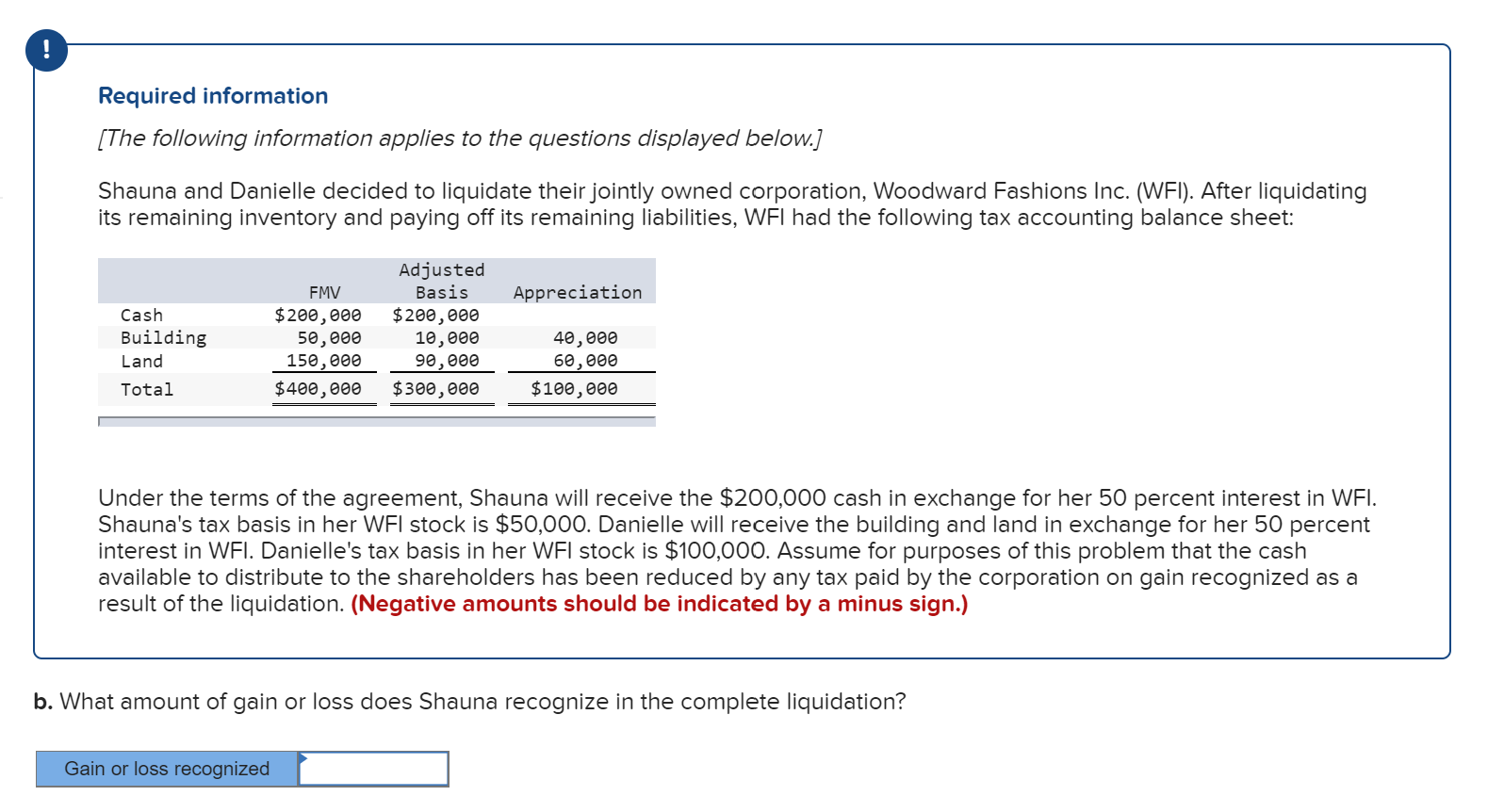 Shauna and Danielle decided to liquidate their jointly owned corporation, Woodward Fashions