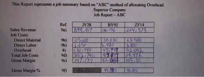 right abc job cost report activity rate to solve d) yes i