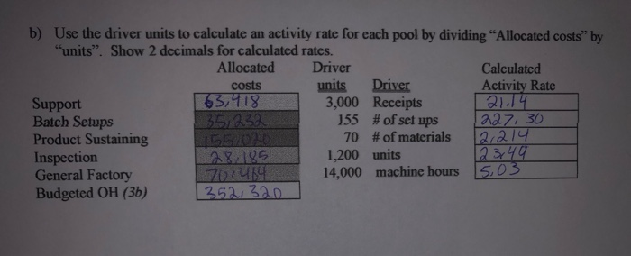 did post the data to solve the table it is in the