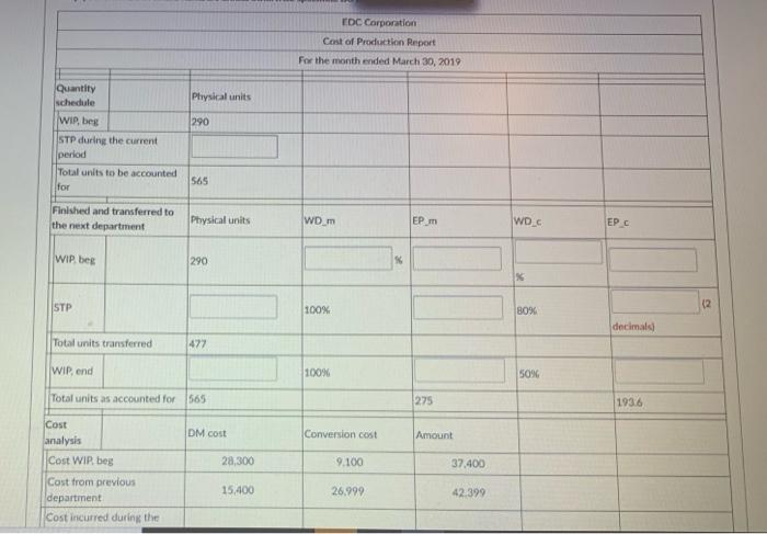 the following data for EDC Corporation for the month ended March 2019.