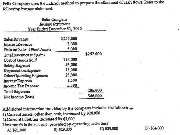 Felix Company uses the indirect method to prepare the statement of