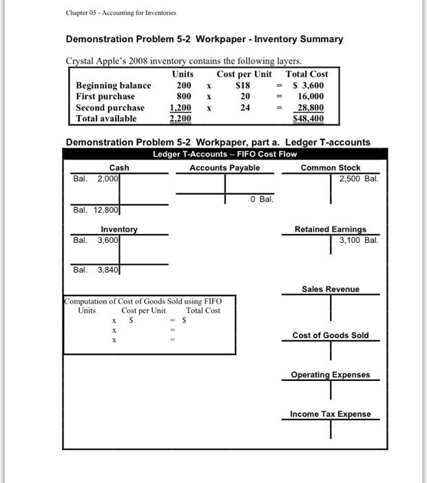 Problem 5-1 Inventory Cost Issue A furniture store inventory includes two beds