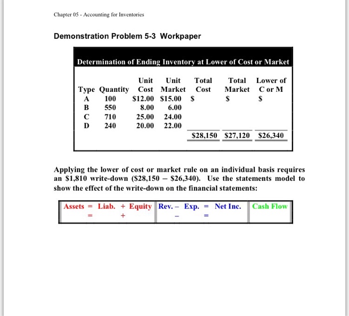 $450. Assume the store sells one of the beds for $600. Also