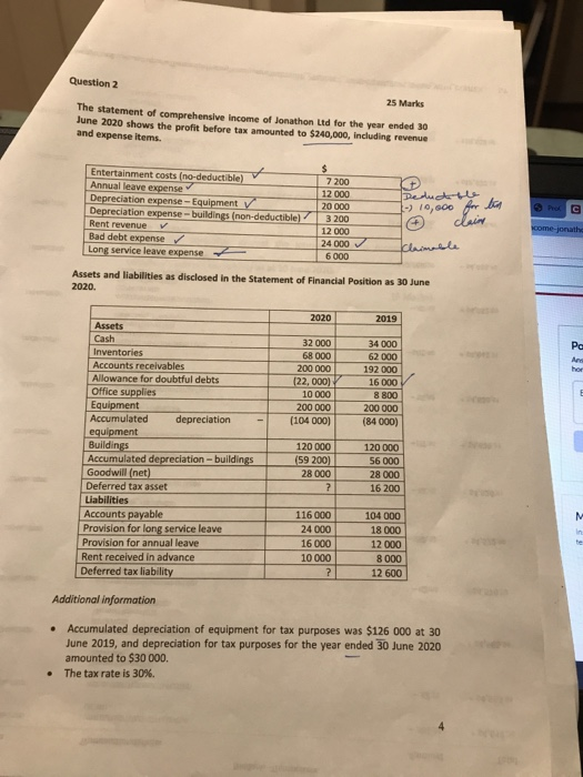 shows the profit before tax amounted to $240,000, including revenue and expense