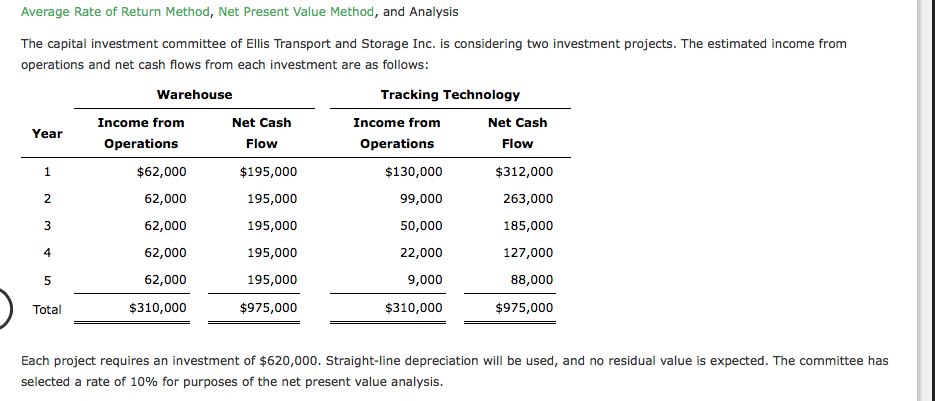  Average Rate of Return Method, Net Present Value Method, and Analysis