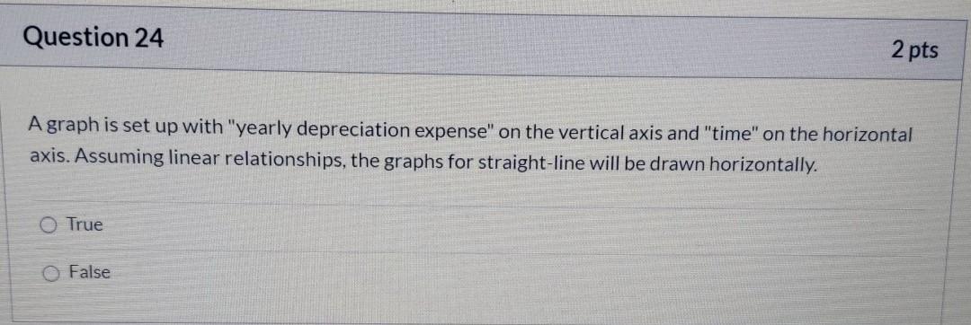 Question 24 2 pts A graph is set up with "yearly