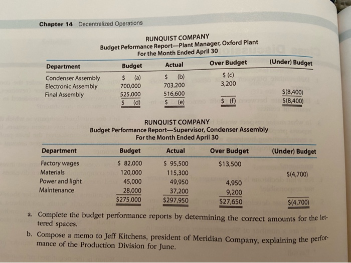 performance reports for Runquist Company, a manufacturer of air conditioners, are provided