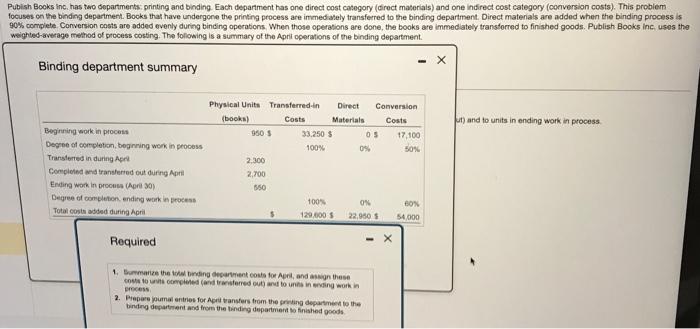  weighted-average method of process costing. The foliowing is a summary of