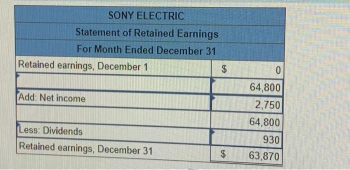 ehecking account in the name of Sony Electric in exchange for its