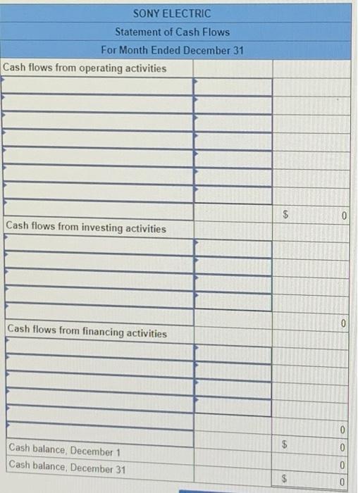 rent. December 3. The cospany purchased $13,800 of electrical equipment by paying