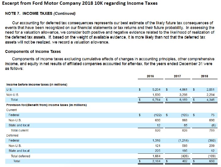 To complete the assignment, you will be using financial statement excerpts from