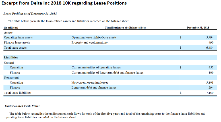 amount of asset or liability should Honeywell report on its 2018 balance