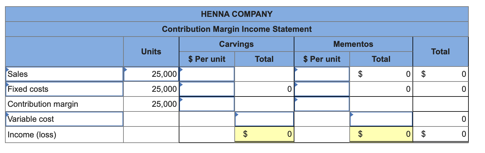  Problem 5-4A (Algo) Break-even analysis, different cost structures, and income calculations