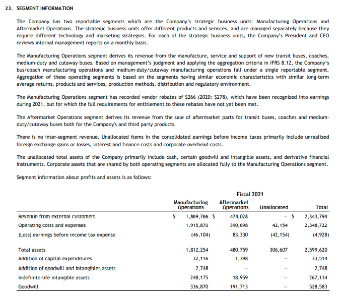 showing individual property, plant, and equipment assets. The table should include the