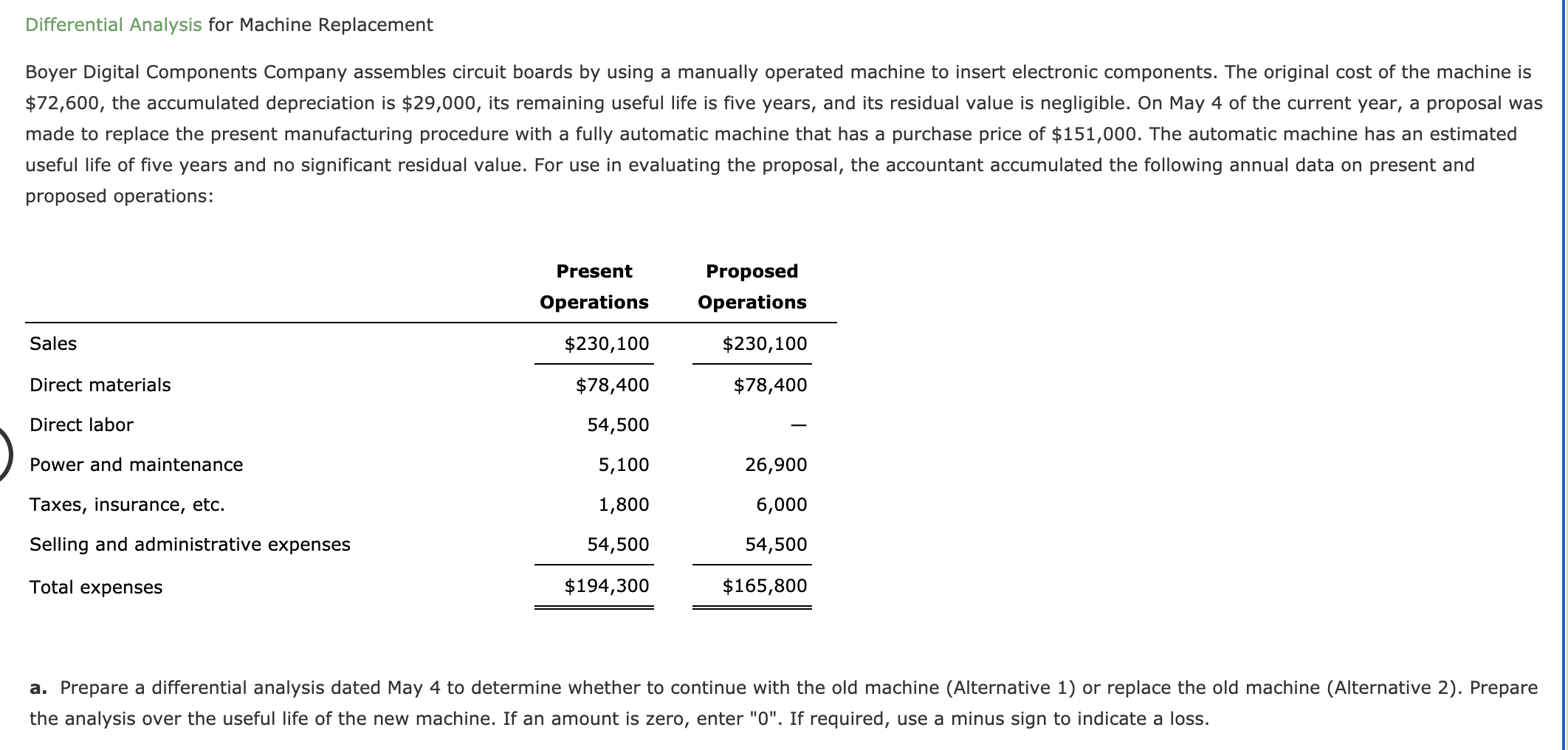 Differential Analysis for Machine Replacement Boyer Digital Components Company assembles circuit