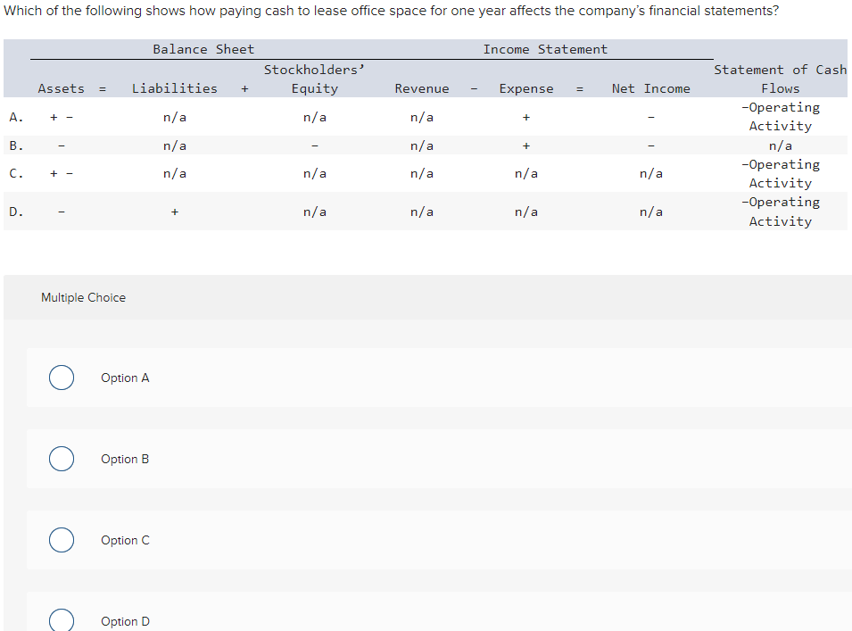 3.2-*PLEASE ANSWER ALL 5 QUESTIONS* 5 multiple choice questions. 1. 2. 3.