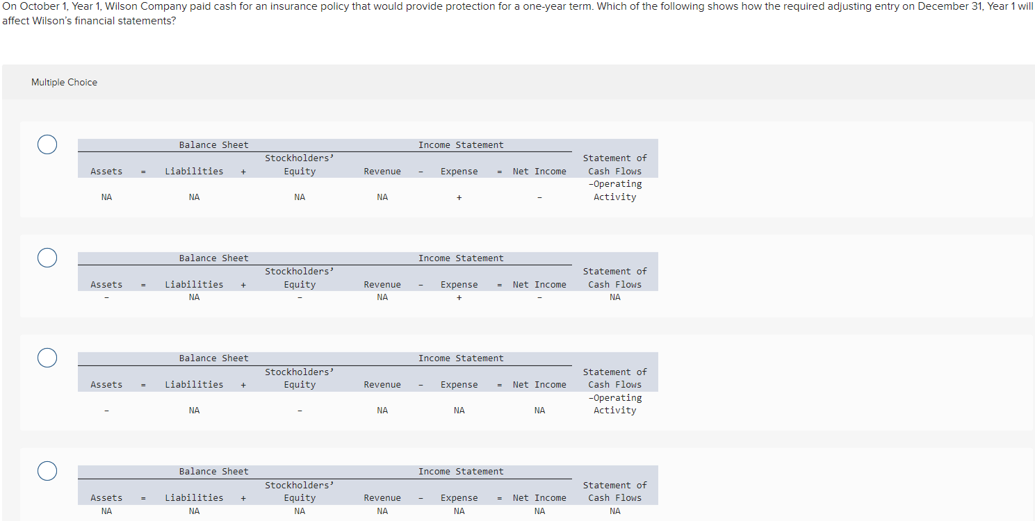 of the period Borrowed cash from the bank Accrued salary expense at