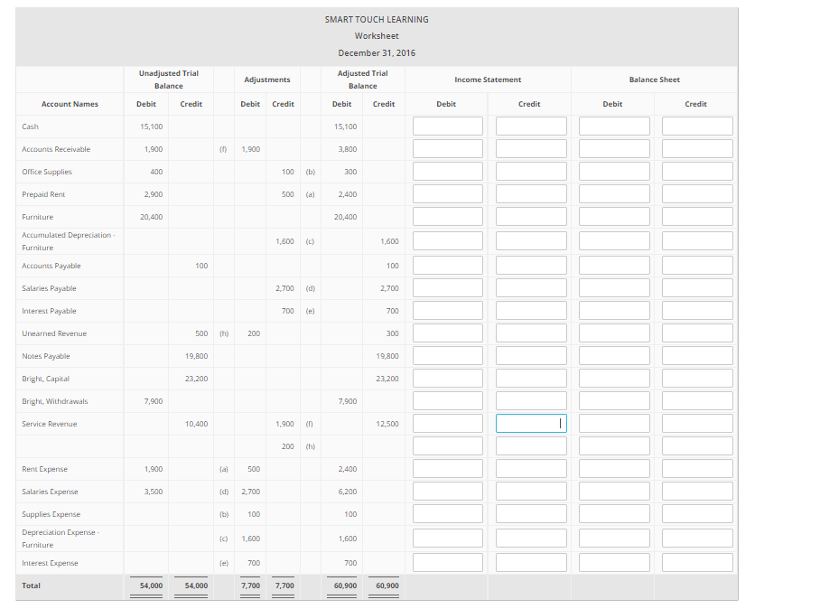 SMART TOUCH LEARNING Worksheet December 31, 2016 Adjusted Trial Balance Unadjusted