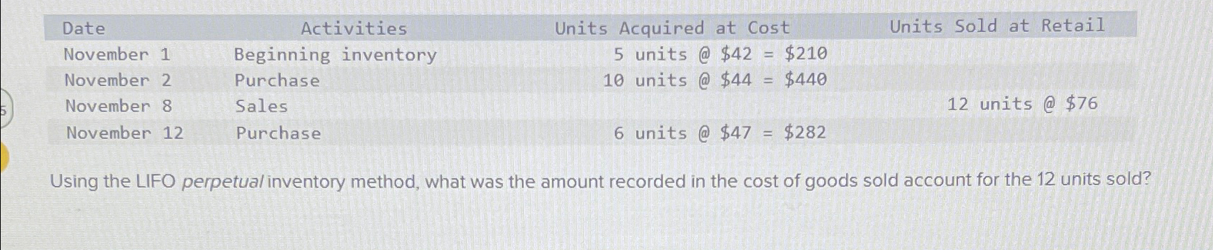  \table[[Date,Activities,Units Acquired at Cost,Units Sold at Retail],[November 1,Beginning inventory,5 units @
