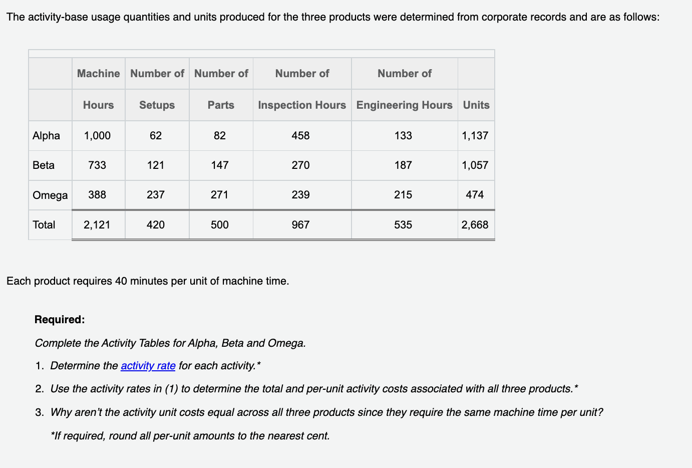 amount of factory overhead required by the critical activities of the organization