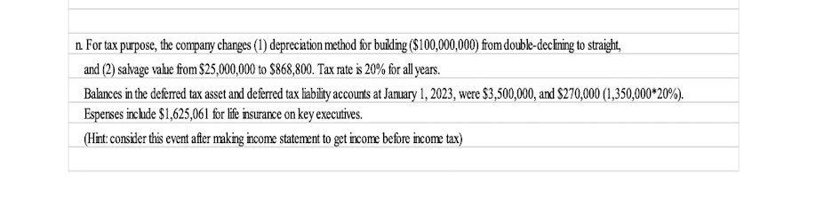 Please prepare the correct journal entry for the attached information. n.