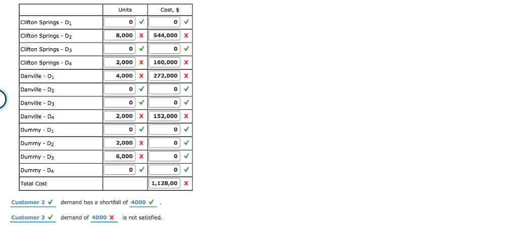 have already placed orders that together exceed the combined capacity of Klein's