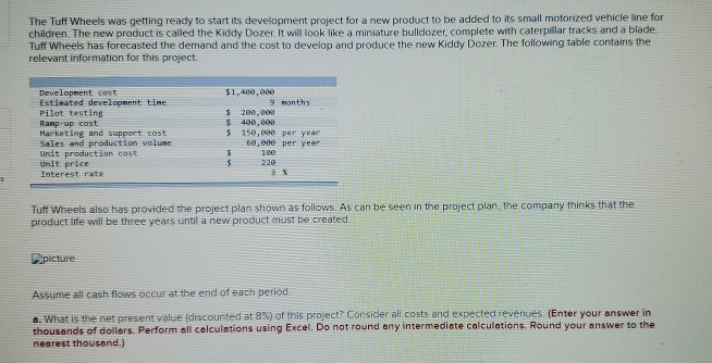 The Tuff Wheels was getting ready to start its development project