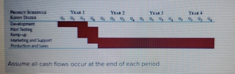 line for children. The new product is called the Kiddy Dozer. It