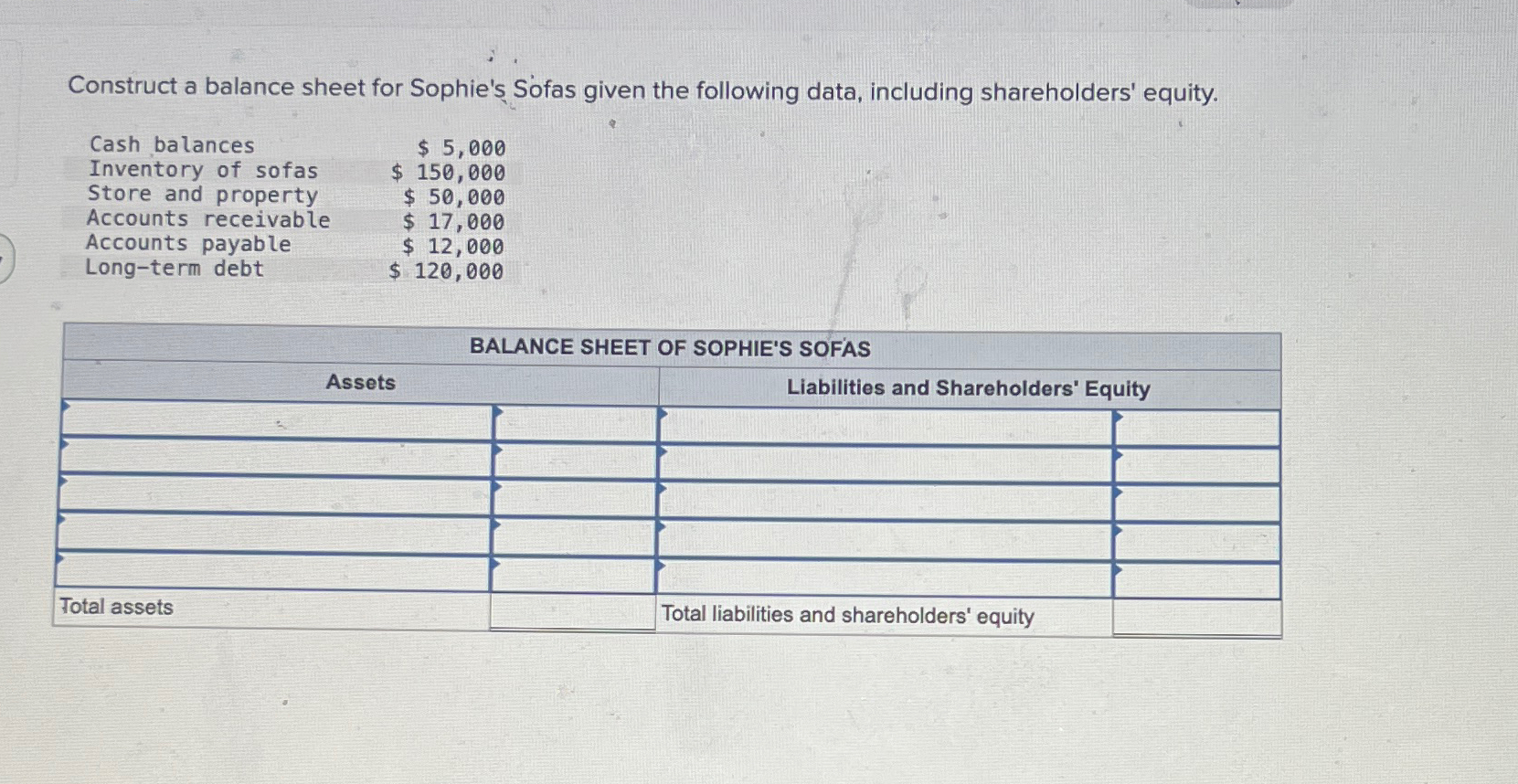  Construct a balance sheet for Sophie' Sofas given the following data,
