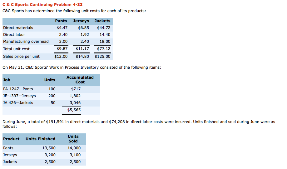 Please please help! C & C Sports Continuing Problem 4-33 C&C Sports