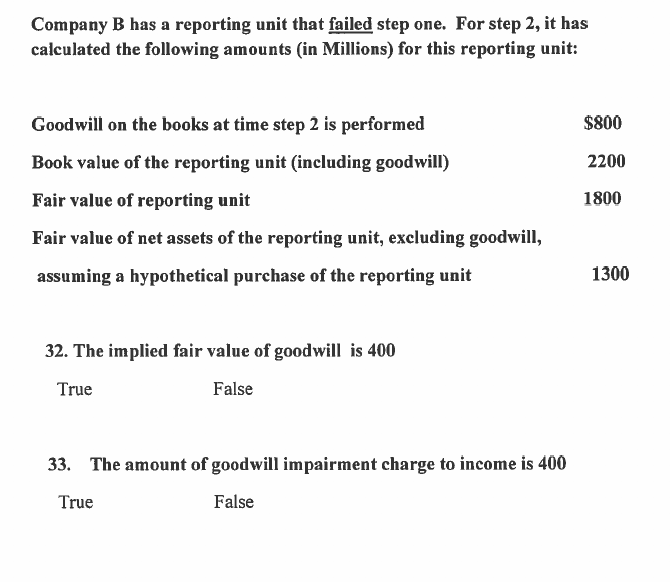 Company B has a reporting unit that failed step one. For