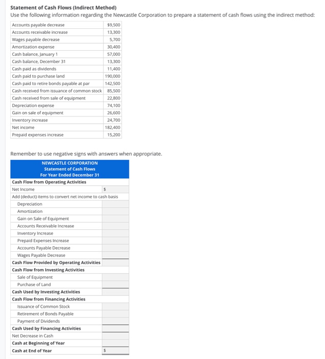  Statement of Cash Flows (Indirect Method) Use the following information regarding