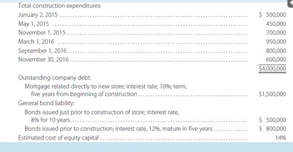 Carver Department Stores, Inc., constructs its own stores. In the past, no