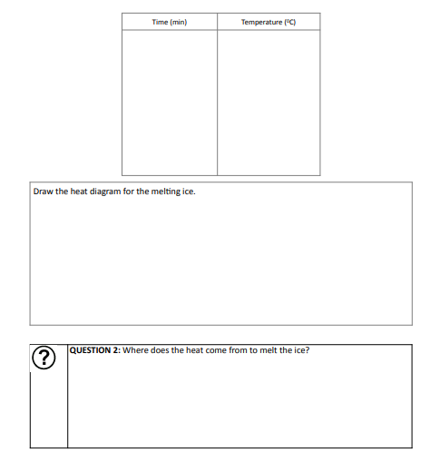 material is that the phase changes. What happens to the temperature of