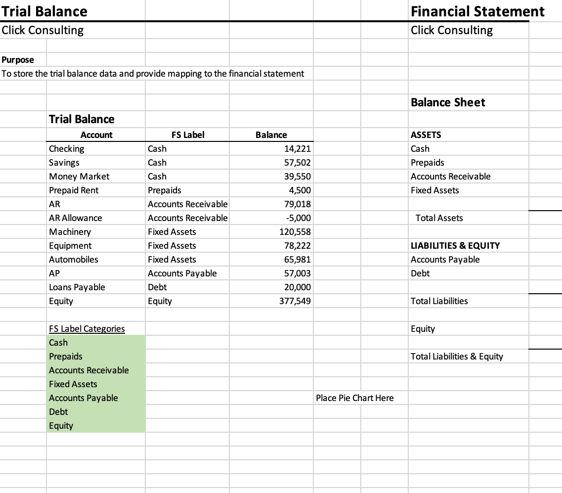 Please explain your solution Trial Balance Financial Statement Click Consulting Click