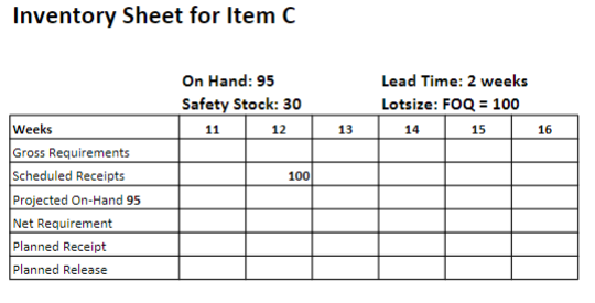 following bill of materials. Note that the number in parentheses refers to