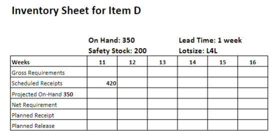 the number of respective items needed in the assembly_process. The master production