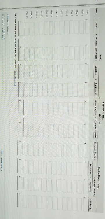 firm, Larkspur, Inc, on May 1, 2017. The following transactions occurred during