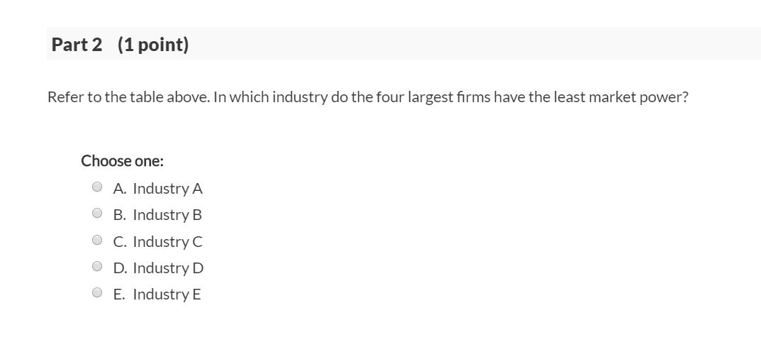 Industry B 11% Industry C 88% Industry D 47% Industry E 99%