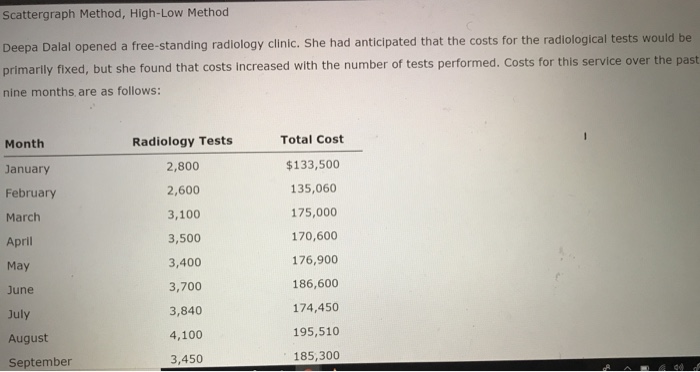  Scattergraph Method, High-Low Methoo Deepa Dalal opened a free-standing radiology clinic.