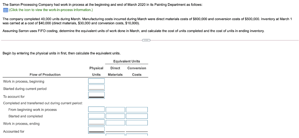 The Sarron Processing Company had work in process at the beginning