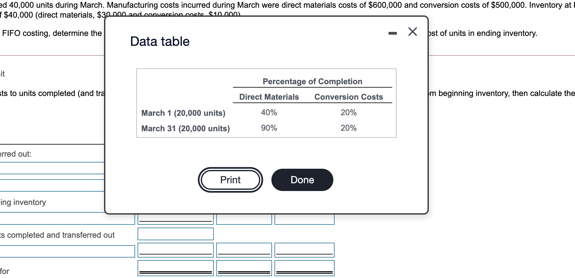 during March. Manufacturing costs incurred during March were direct materials costs of
