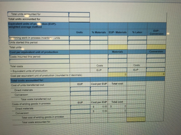 maintains inventories of raw materials and finished goods. It uses raw materials