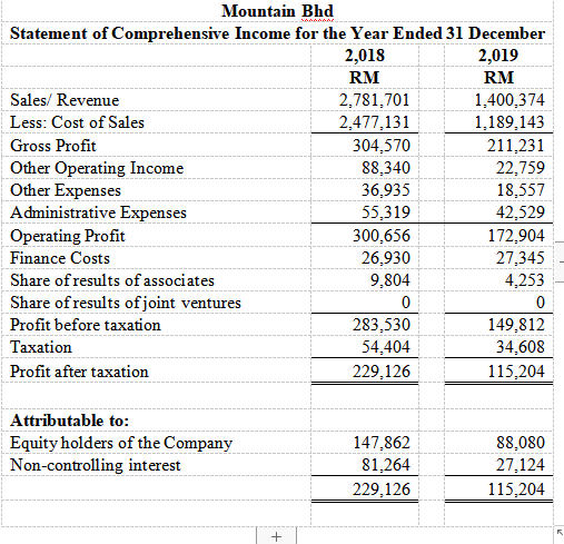  Case Study Established on 14 January 1981 as Mountain Bhd, the